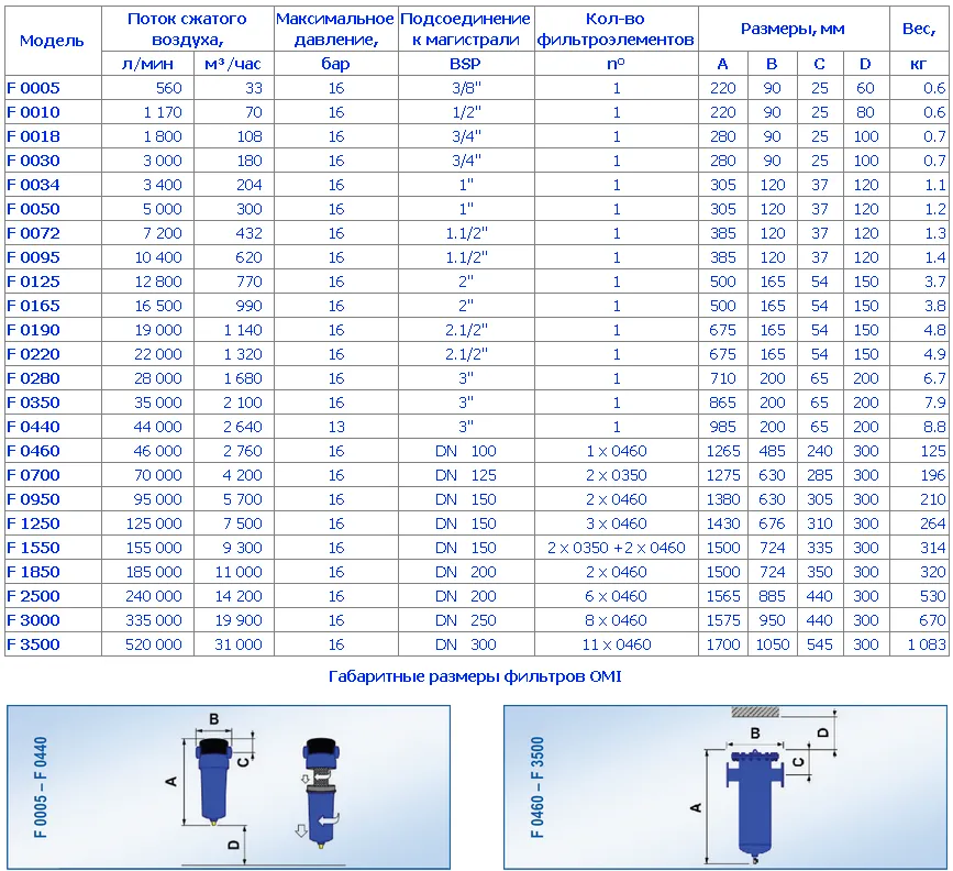 модели фильтров